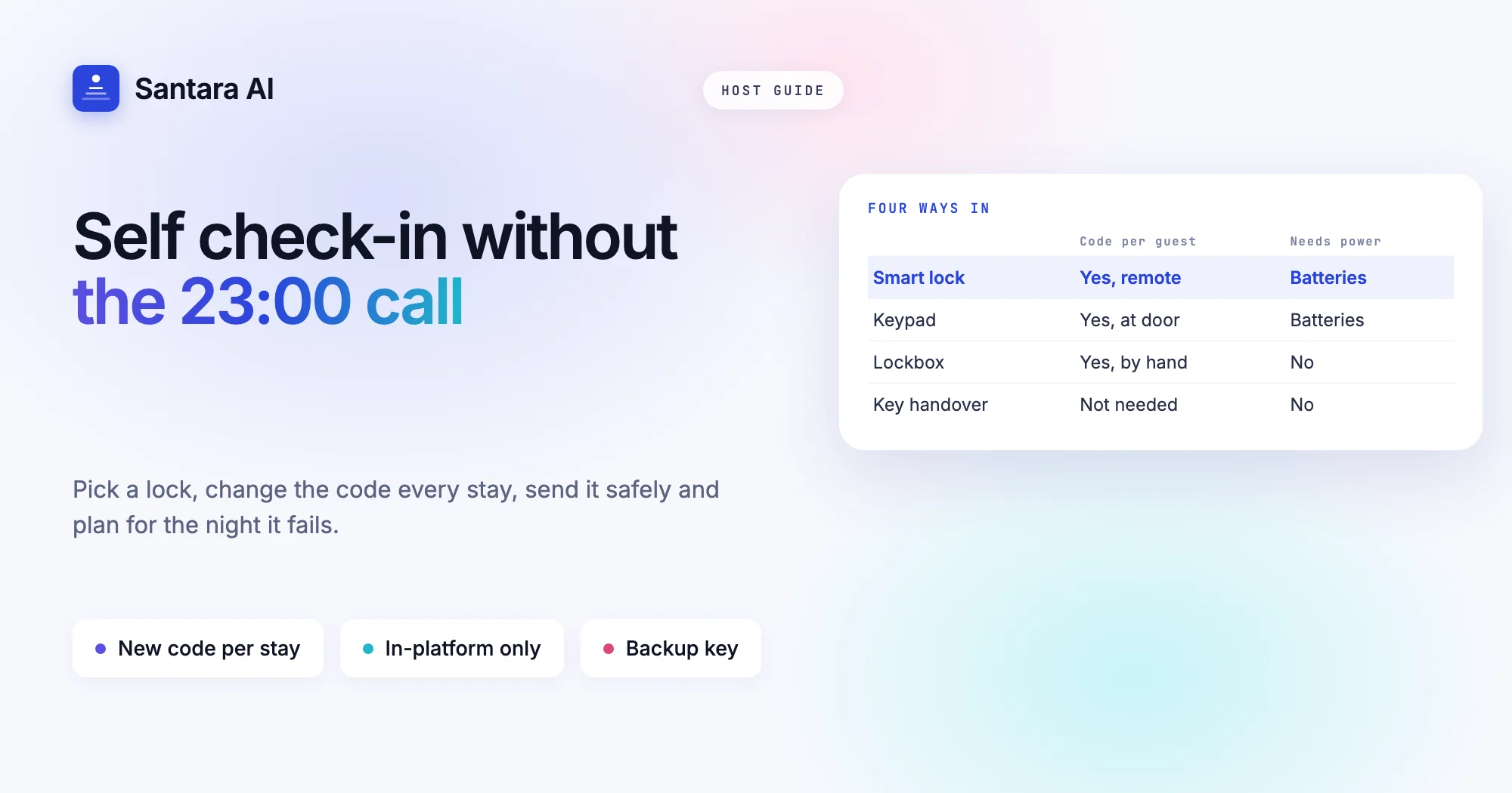 Cover for a guide to self check-in with smart locks, keypads and lockboxes