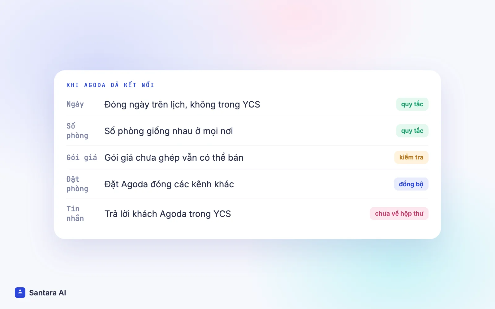 Quy tắc khi Agoda đã kết nối: đóng ngày trên một lịch, khớp số phòng, ghép gói giá, trả lời khách trong YCS