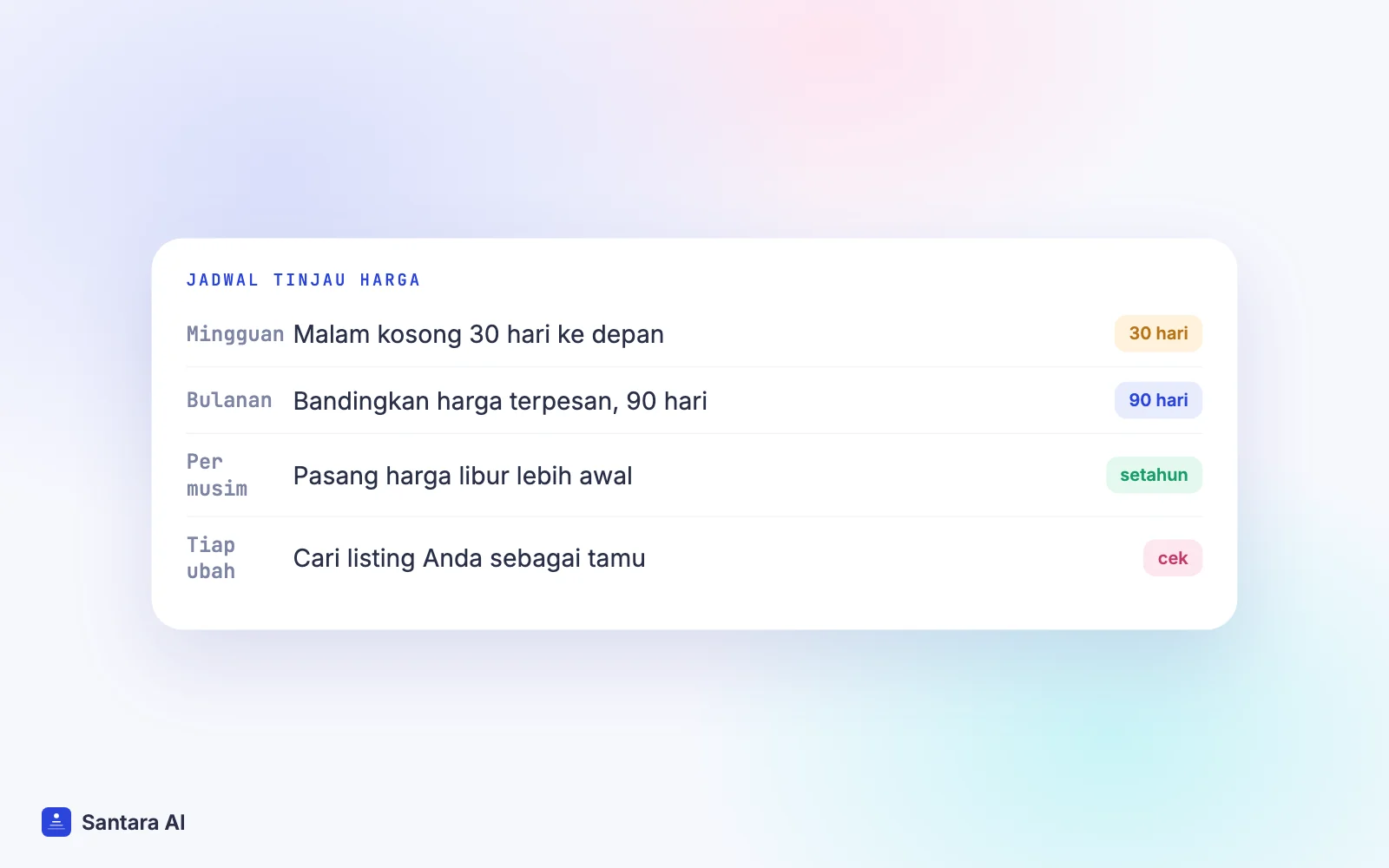 Jadwal peninjauan harga: mingguan untuk 30 hari, bulanan untuk 90 hari, per musim untuk setahun