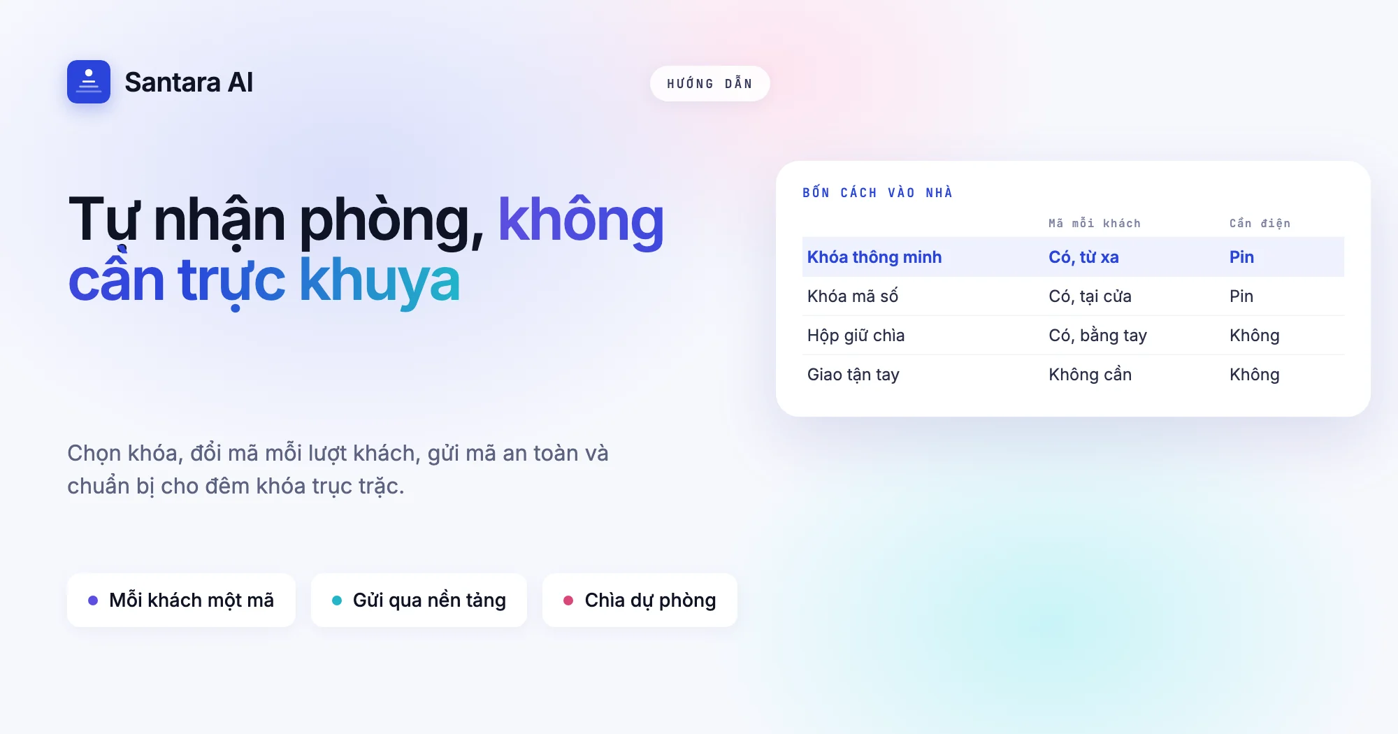 Ảnh bìa hướng dẫn tự nhận phòng homestay với khóa thông minh, khóa mã và hộp giữ chìa