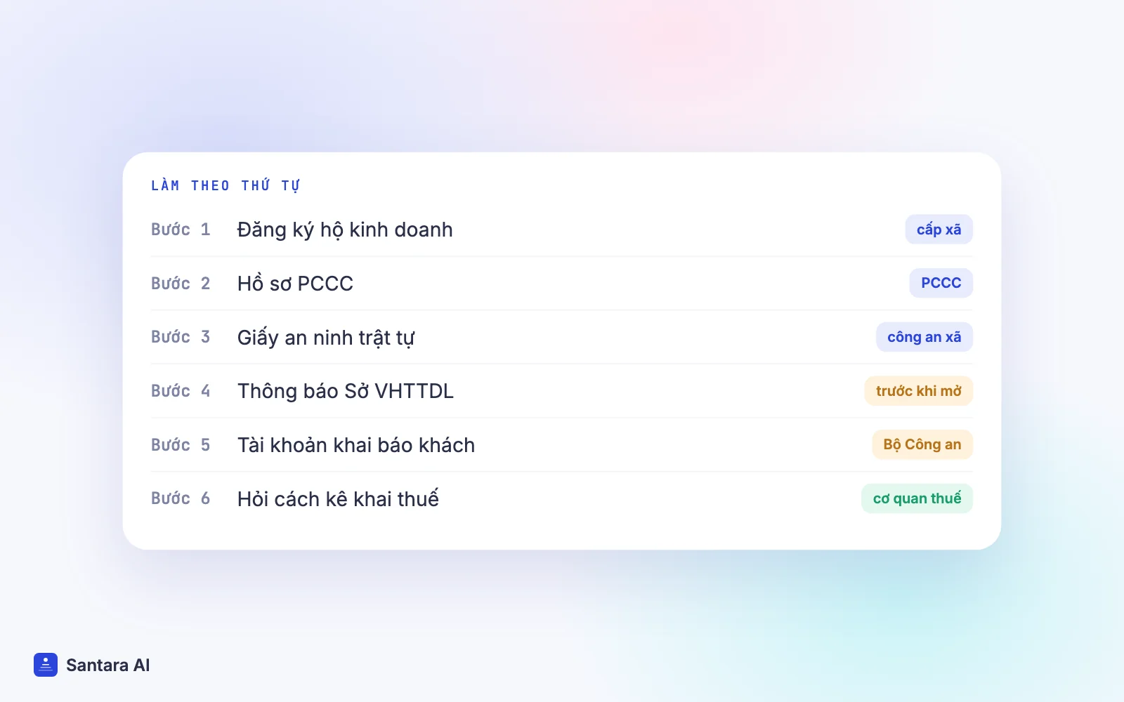 Sáu bước làm giấy phép kinh doanh homestay theo thứ tự, từ đăng ký hộ kinh doanh đến hỏi cơ quan thuế