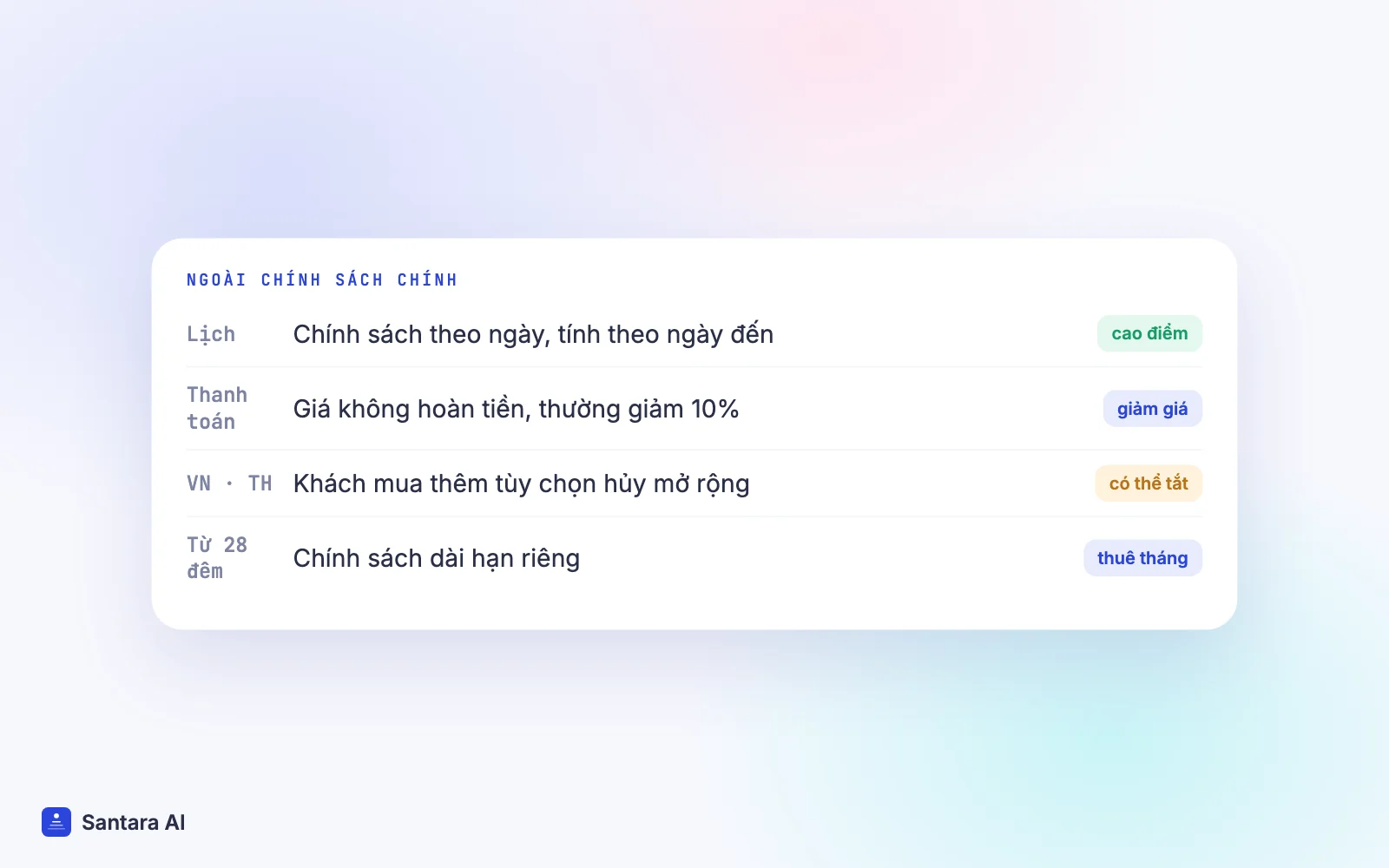 Các công cụ hủy phòng Airbnb: chính sách theo ngày, giá không hoàn tiền, tùy chọn hủy mở rộng và chính sách dài hạn