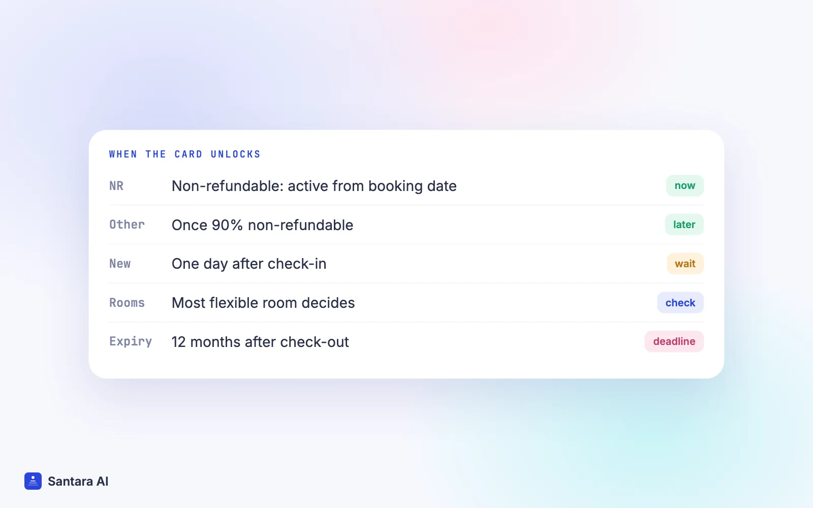 When a Booking.com virtual card can be charged: non-refundable, 90% rule, new property, multi-room and expiry