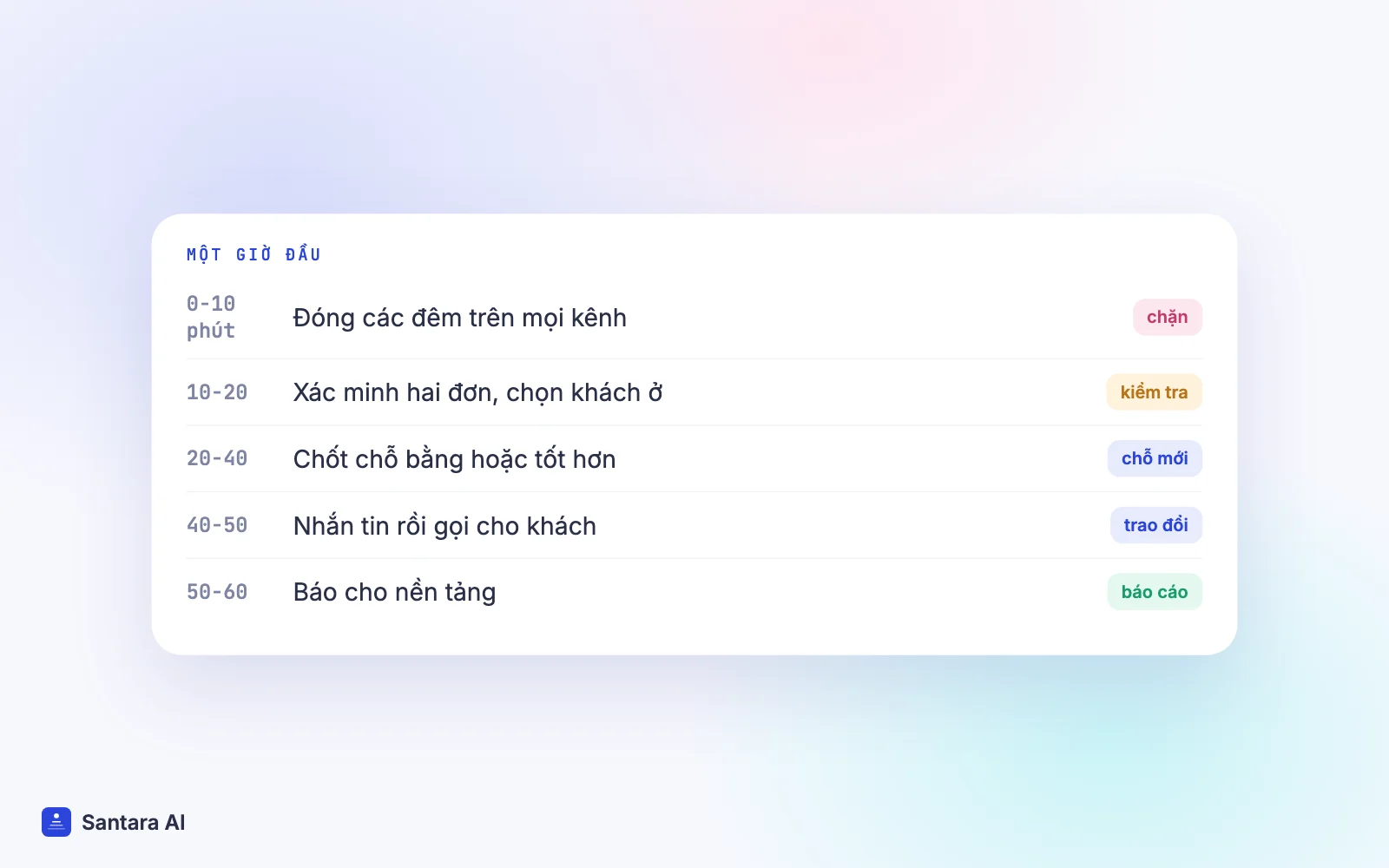 Dòng thời gian giờ đầu sau khi bị trùng phòng, từ đóng lịch đến báo cho nền tảng