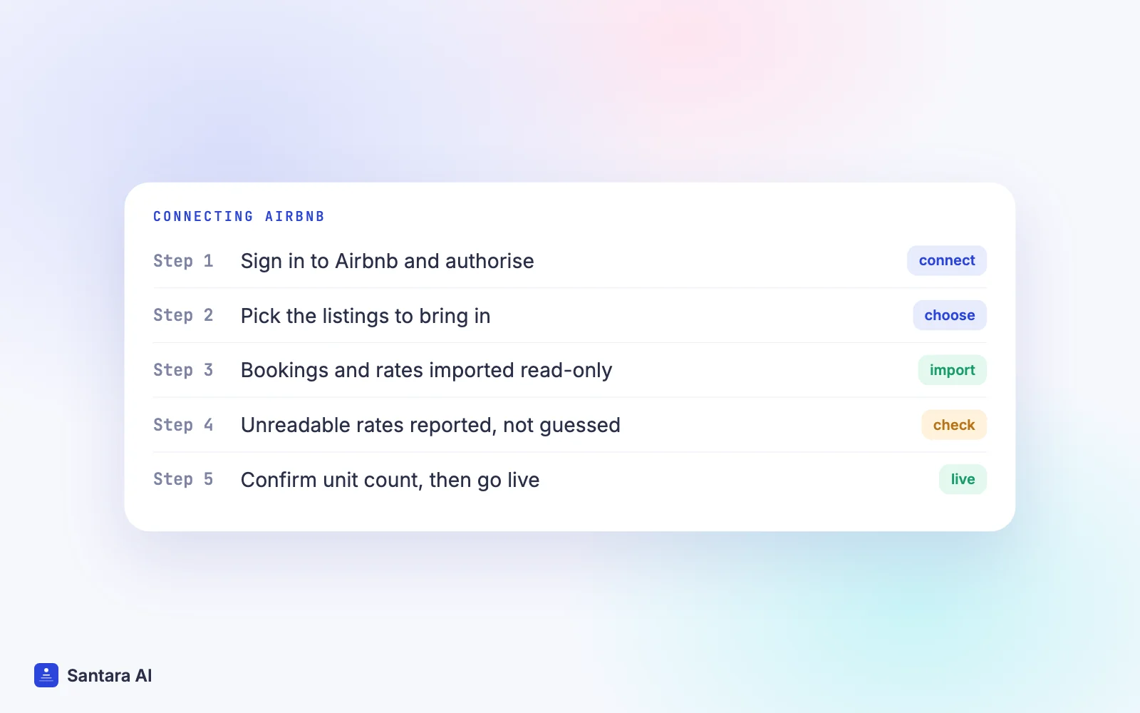 Steps for connecting Airbnb to Santara AI, from sign-in to going live